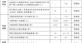 國務院辦公廳關于印發 “十四五”文物保護和科技創新規劃的通知